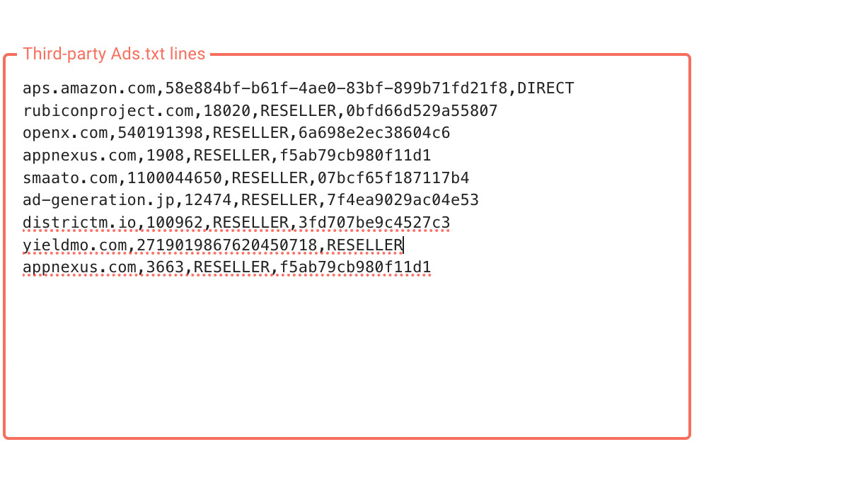 Your Ads.txt Lines