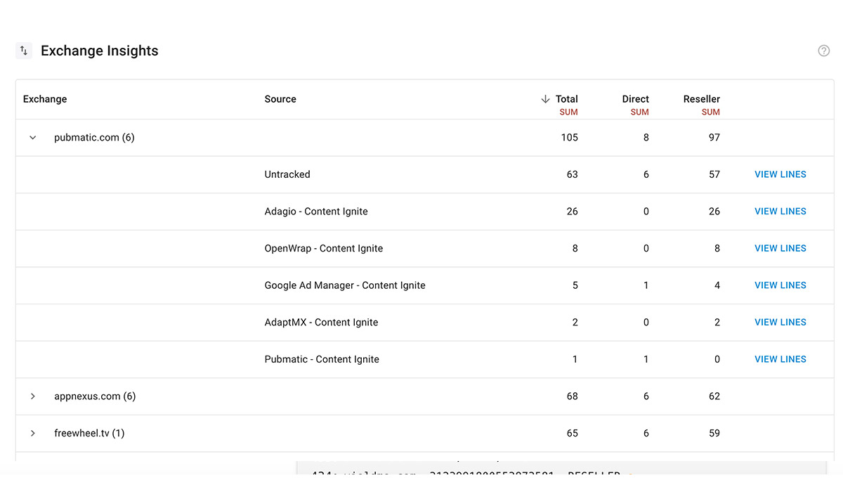 Ads.txt Exchange Insights