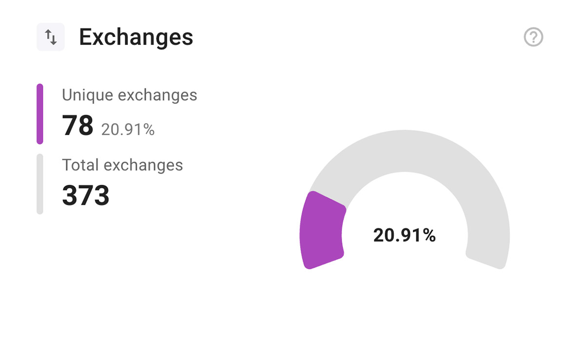Ads.txt Exchanges