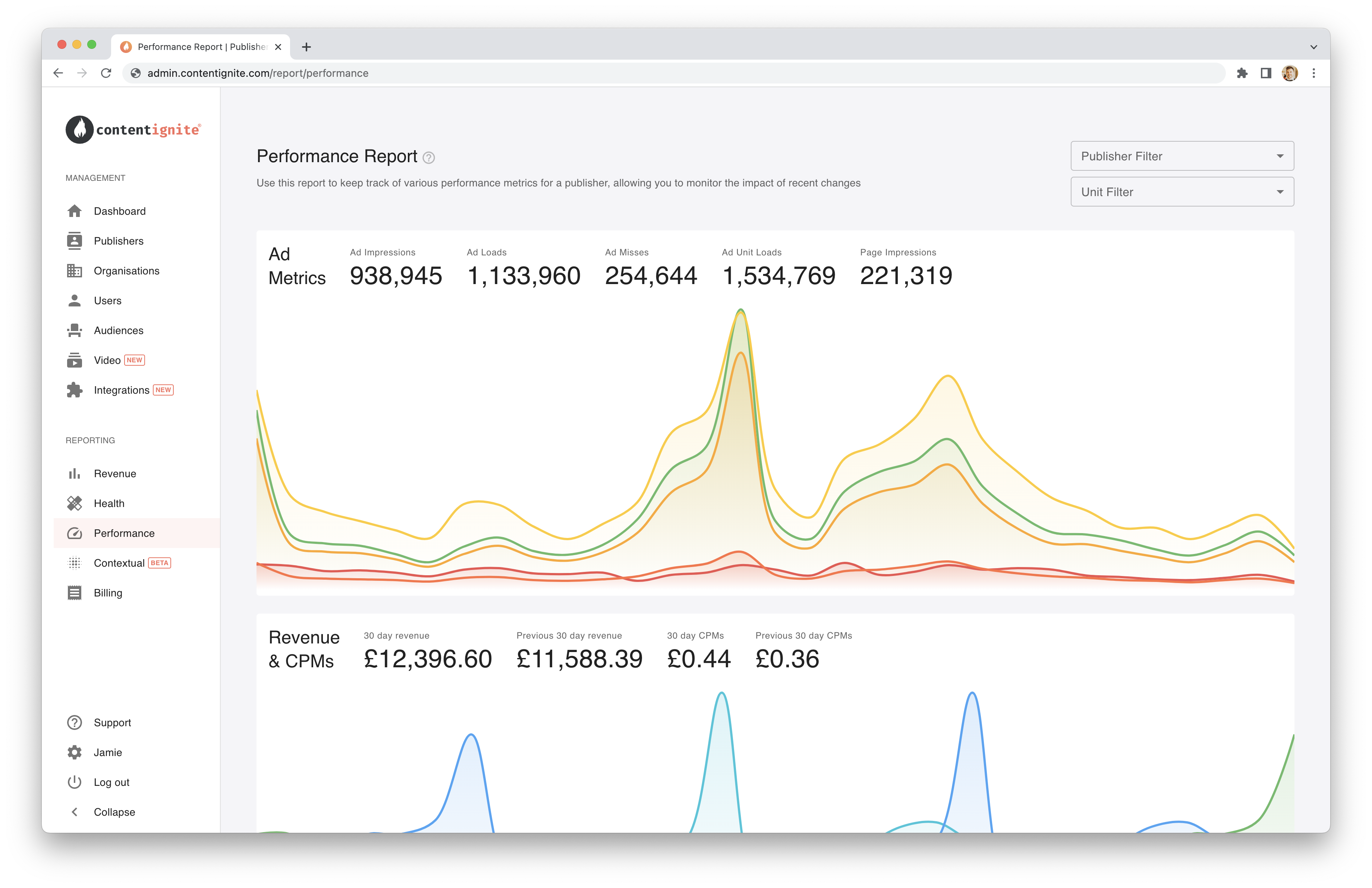 Fusion Performance Report by Content Ignite