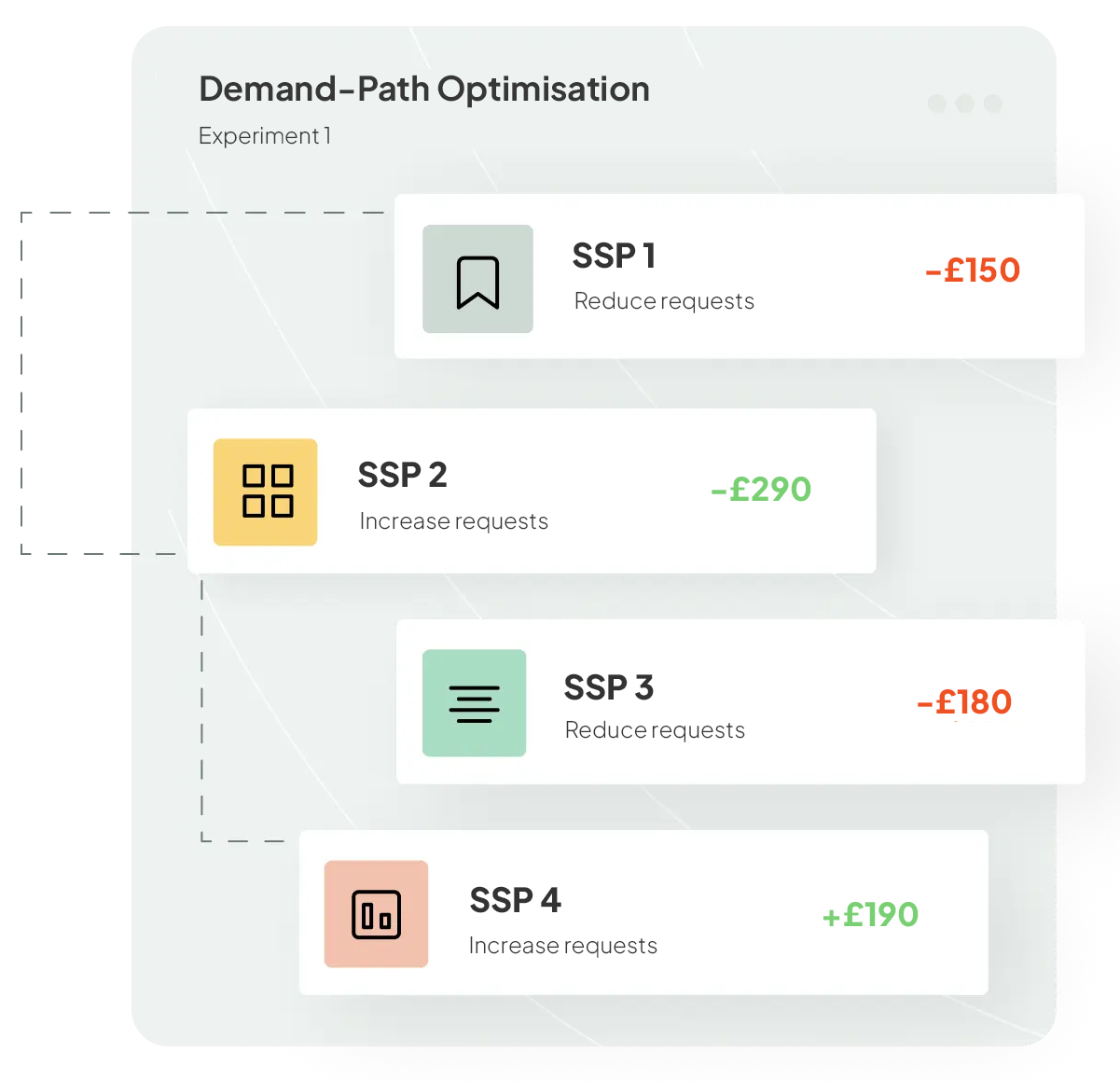 Fusion Demand-Path Optimisation by Content Ignite