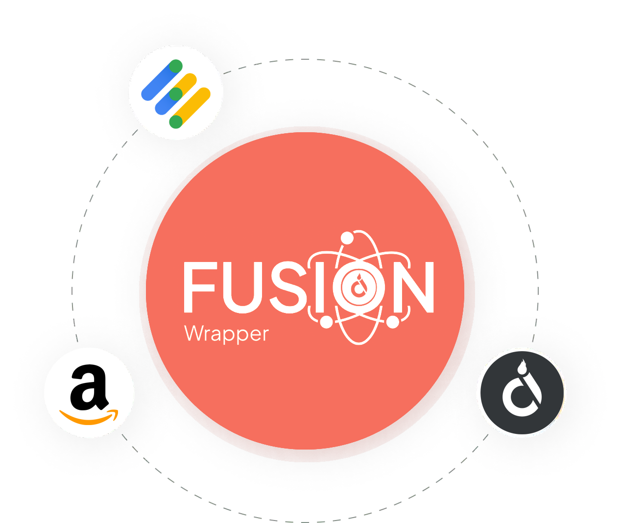 Content Ignite's Fusion Wrapper combining Google AdX, Open Bidding, Header Bidding and Amazon TAM
