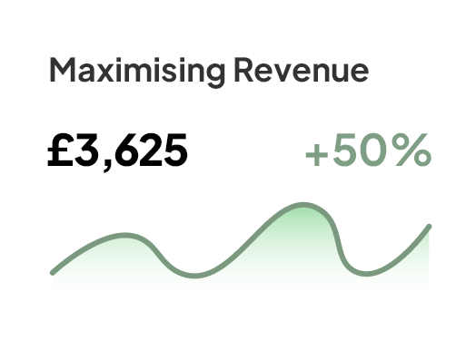 Fusion Wrapper achieves optimal revenue by Content Ignite